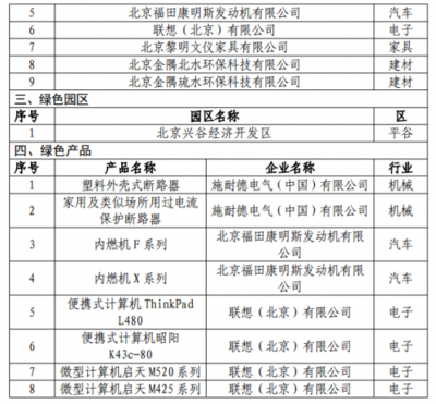 曲美家居入选北京市绿色制造示范企业《绿色工厂》名单 以绿色智造引领家居产业可持续发展