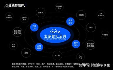 数字孪生建筑系统 中科院、清华、北航等科研院所前沿成果赋能北京科技